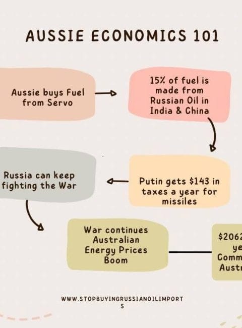putin oil economics